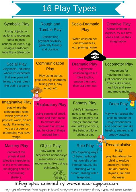 List of playing.